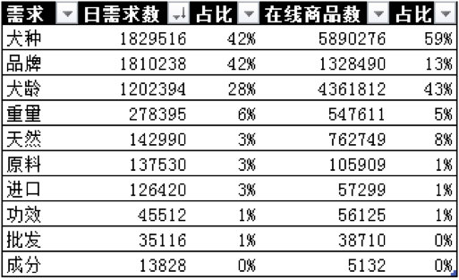 好風是杭州專業(yè)的寵物品牌設計公司 杭州寵物品牌設計