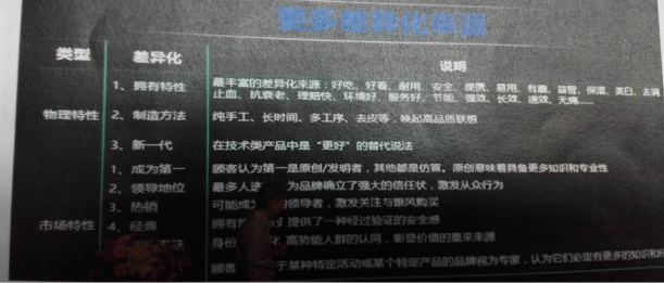 進行品牌差異化塑造是好風核心能力之一 品牌差異化