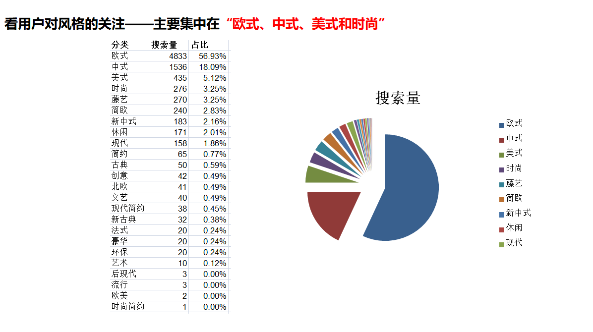 品牌營銷策劃的全流程拆解(圖3) 杭州品牌策劃公司