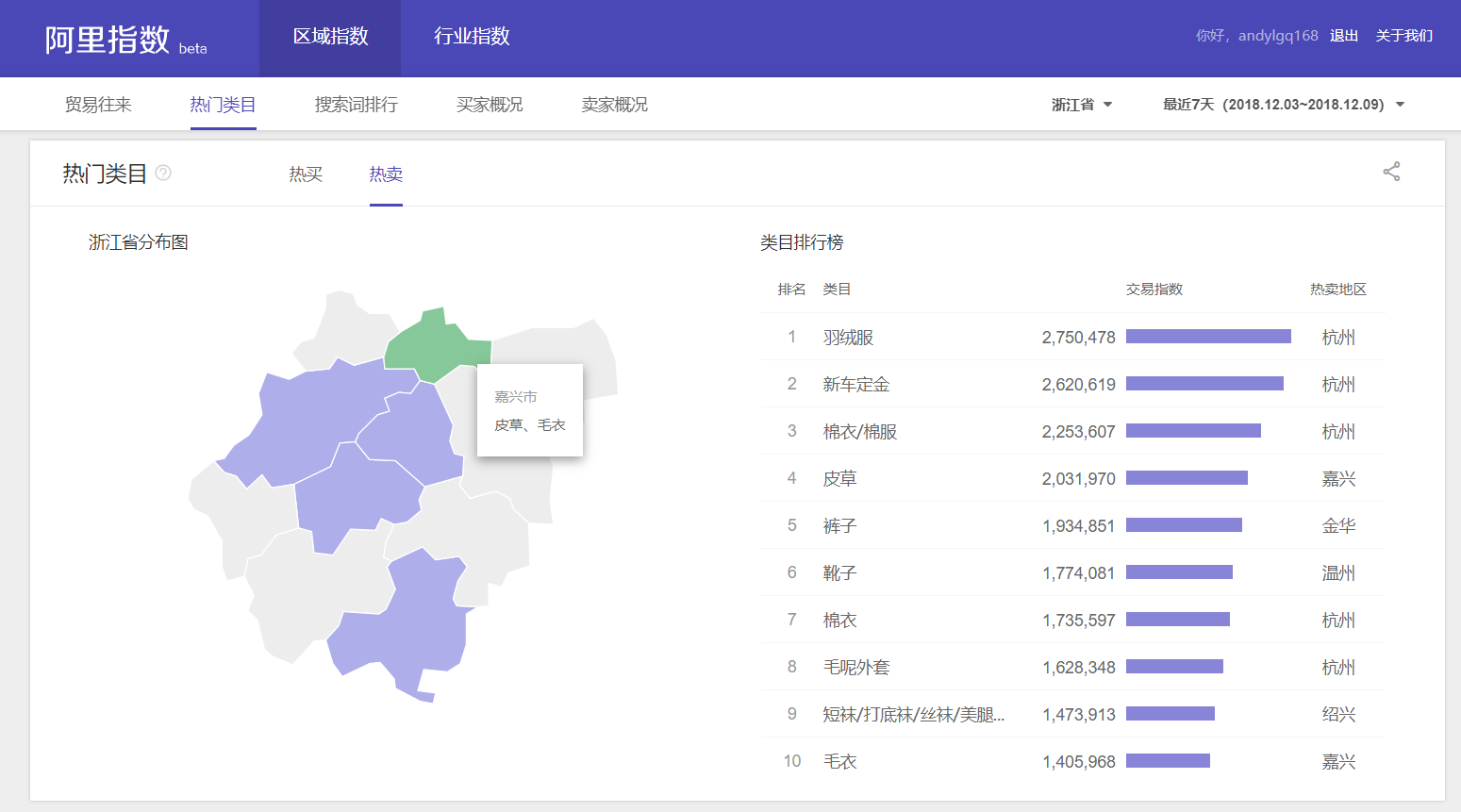 好風是擅長使用大數(shù)據(jù)進行調(diào)研的杭州品牌策劃公司